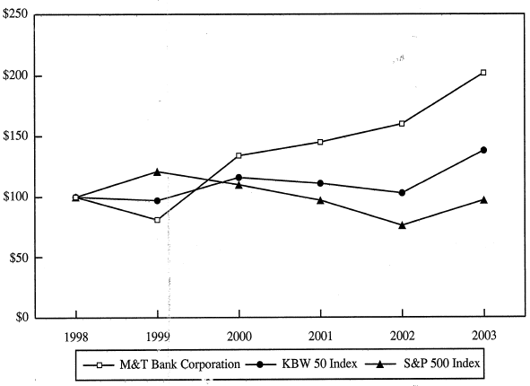 (PERFORMANCE GRAPH)